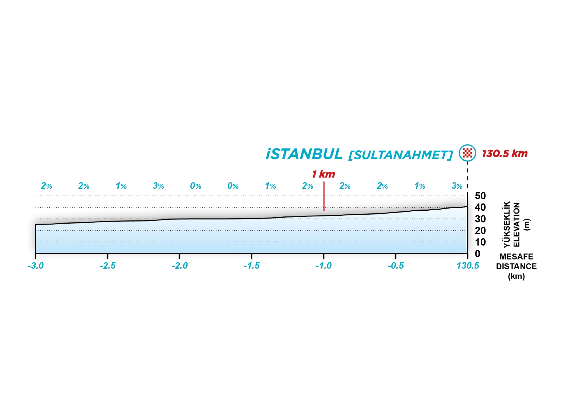 Tour de Turquie 2023 parcours et profils des étapes Videos de cyclisme
