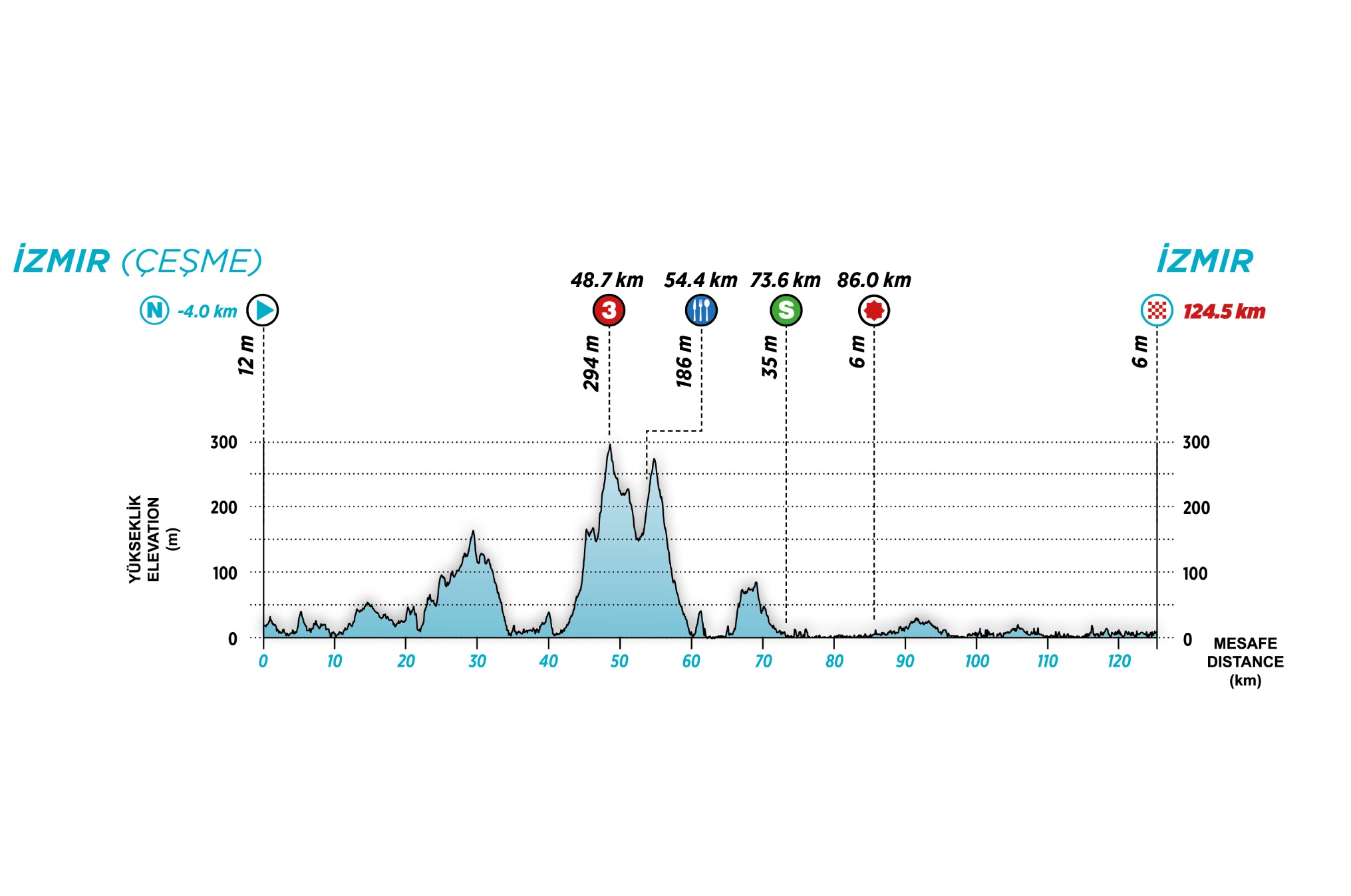 Elevation Profile