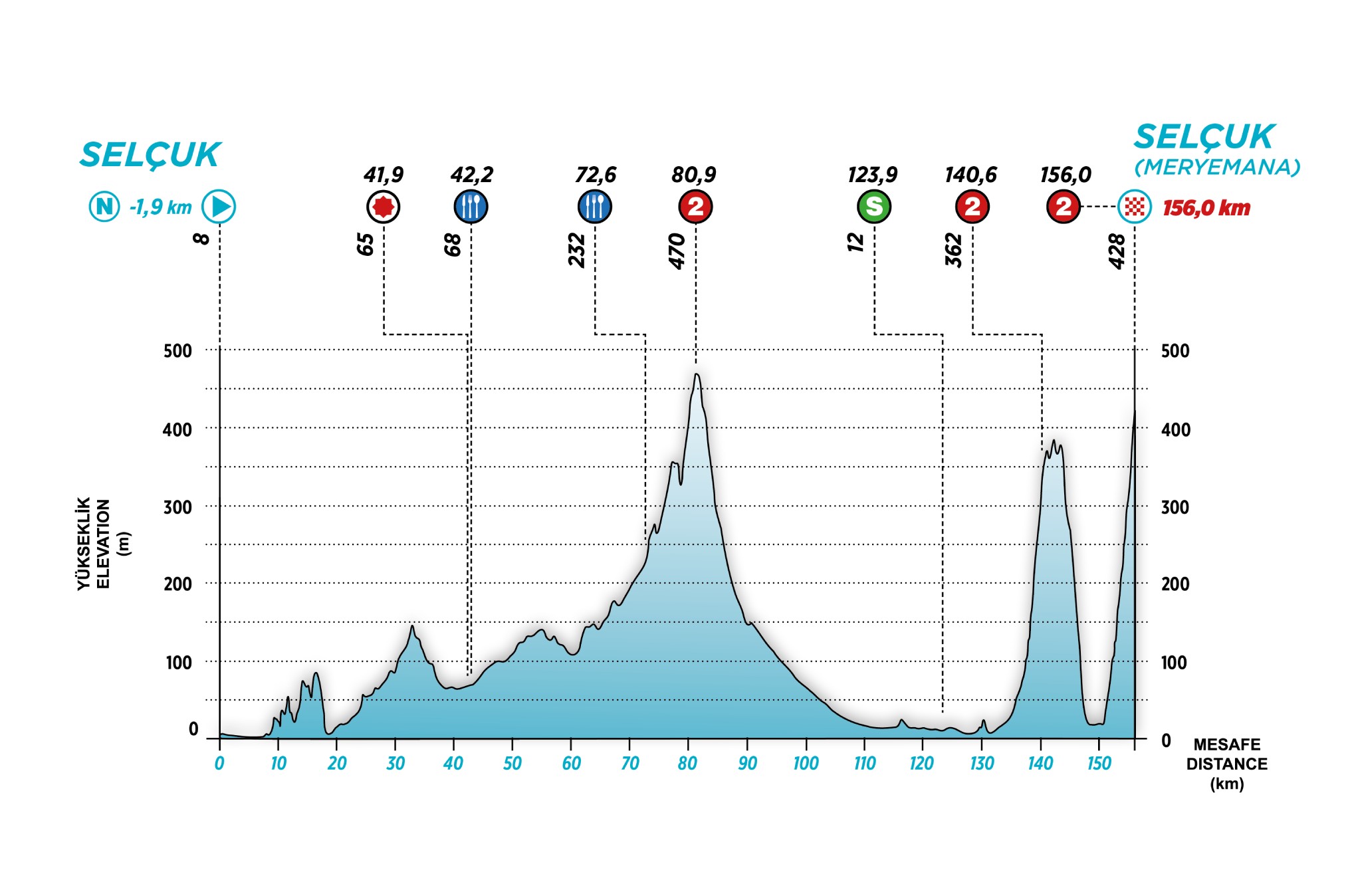 Elevation Profile