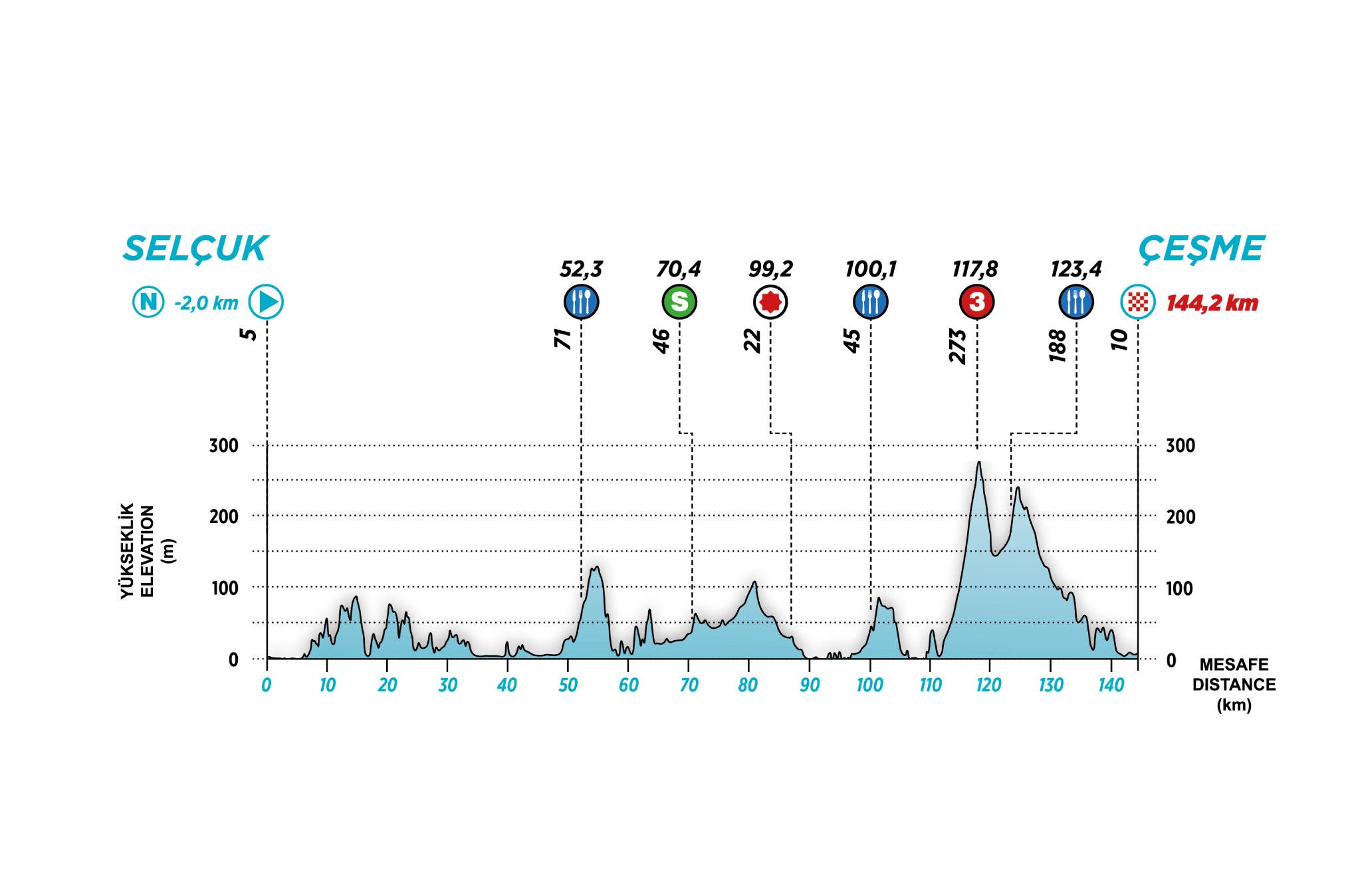 Elevation Profile