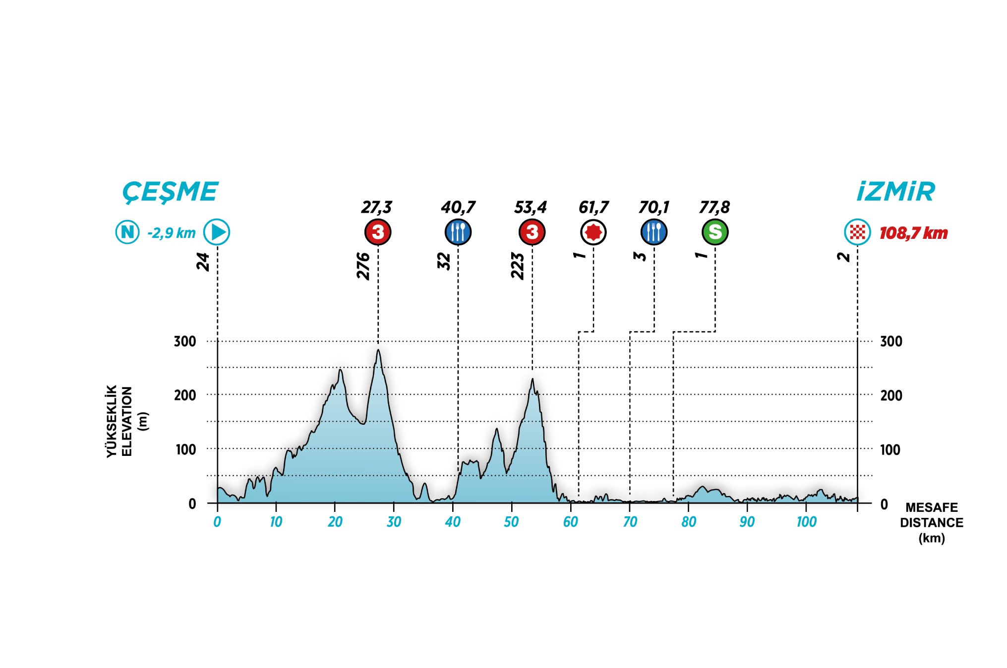 Elevation Profile