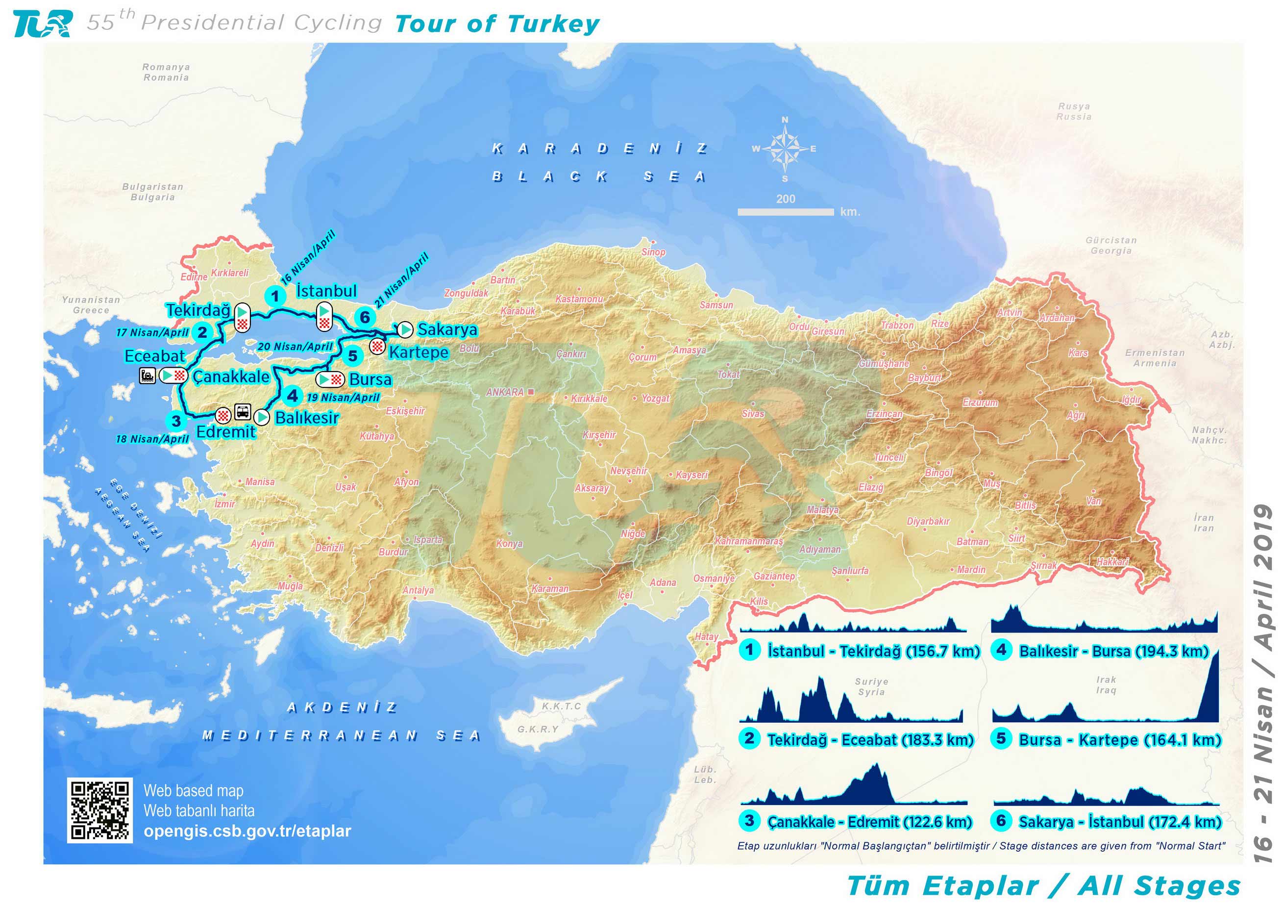 TUR 2019